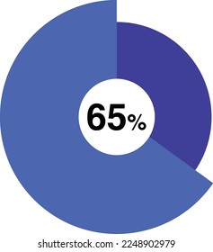 65 percent pie chart vector, blue color percent pie chart