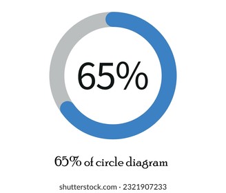 65%  percentage diagrams for infographics, Pie chart diagrams vector.