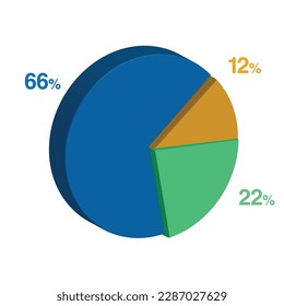 66 22 12 percent 3d Isometric 3 part pie chart diagram for business presentation. Vector infographics illustration eps.