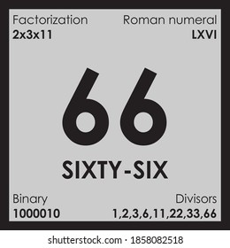66 sixty-six number Digit details unit