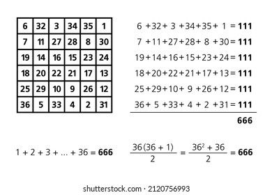 666, el número de la bestia y el orden de seis mágicas cuadradas. Seis-Seis-Seis incluidos en el cuadrado mágico del Sol astrológico, con constante mágica 111. 666 es la suma de los primeros 36 números naturales.