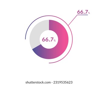 66.7 Percentage circle diagrams Infographics vector, circle diagram business illustration, Designing the 66.7% Segment in the Pie Chart.