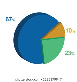 67 23 10 percent 3d Isometric 3 part pie chart diagram for business presentation. Vector infographics illustration eps.