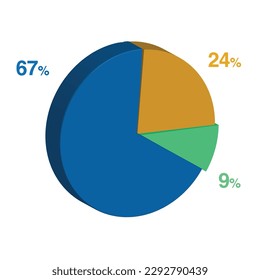 67 9 24 percent 3d Isometric 3 part pie chart diagram for business presentation. Vector infographics illustration eps.