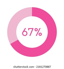 67 percent, pink circle percentage diagram vector illustration