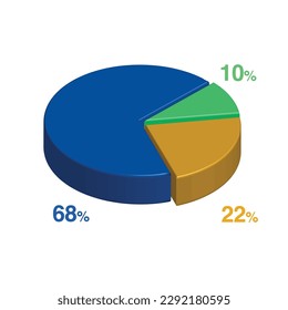 68 10 22 percent 3d Isometric 3 part pie chart diagram for business presentation. Vector infographics illustration eps.