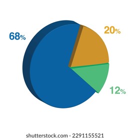 68 12 20 percent 3d Isometric 3 part pie chart diagram for business presentation. Vector infographics illustration eps.