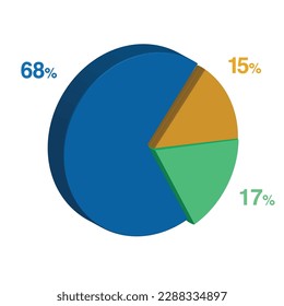 68 17 15 percent 3d Isometric 3 part pie chart diagram for business presentation. Vector infographics illustration eps.