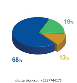 68 19 13 percent 3d Isometric 3 part pie chart diagram for business presentation. Vector infographics illustration eps.