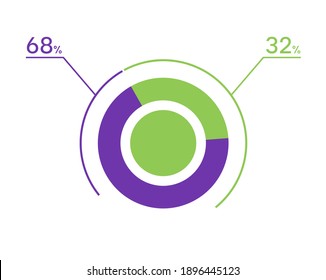 68 32 percent pie chart. 32 68 infographics. Circle diagram symbol for business, finance, web design, download, progress