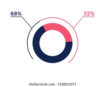 68 32% Kuchendiagramm. 32 68 Infografiken. Schaltbild-Symbol für Unternehmen, Finanzen, Webdesign, Fortschritt