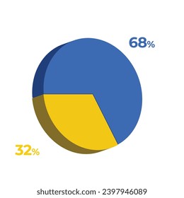 68 32 percentage 3d pie chart vector illustration eps