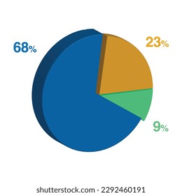 68 9 23 percent 3d Isometric 3 part pie chart diagram for business presentation. Vector infographics illustration eps.