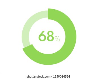 68% circle diagrams Infographics vector, 68 Percentage ready to use for web design