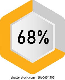 68% hexagon percentage diagram  ready-to-use for web design, user interface (UI) or infographic - indicator with yellow