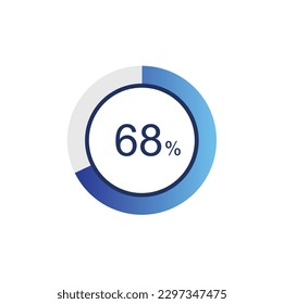 68% loading circle diagrams Infographics vector, 68 Percentage ready to use for web design ux-ui.