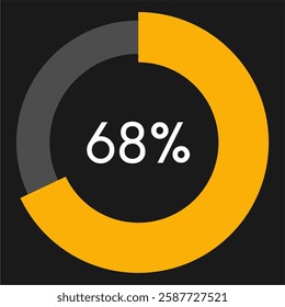 68 percent circle chart infographic template.Circle percentage diagram on black background vector illustration.
