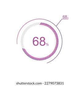 68% percent circle chart symbol. 68 percentage Icons for business, finance, report, downloading.
