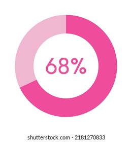 68 percent, pink circle percentage diagram vector illustration