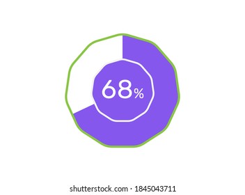 68 Percentage, 68% Percentage ready to use for web design, infographic or business 