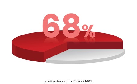 68% rot-weißes 3D-Tortendiagramm. Vektorgrafik.