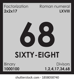 68 sixty-eight number Digit details unit