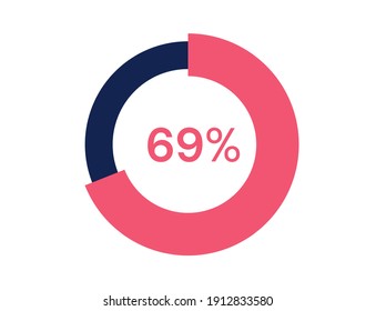 69% circle diagrams Infographics vector, 69 Percentage ready to use for web design