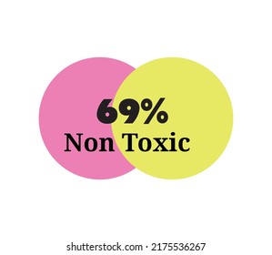 69 % Non Toxic sign label vector and illustration art with fantastic font black color combination in yellow and pink background