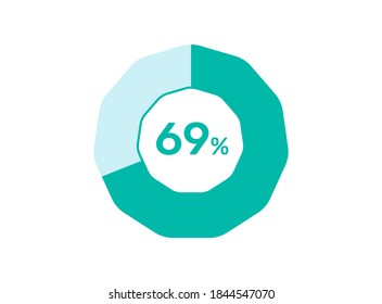 69% Percentage, Circle Pie Chart showing 69% Percentage diagram infographic for  UI, web Design