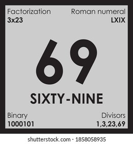 69 sixty-nine number Digit details unit