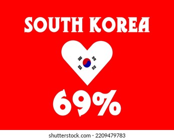 69% South Korea sign label vector art illustration with white font, blue color, and red background with heart shape.