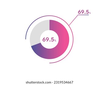 69.5 Percentage circle diagrams Infographics vector, circle diagram business illustration, Designing the 69.5% Segment in the Pie Chart.