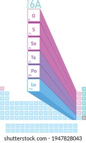 6A group in periodic table of elements, oxygen family, chalcogens, 3D design