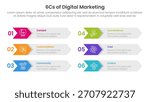 6cs of digital marketing infographic with box table arrow shape with 6 step points for slide presentation vector