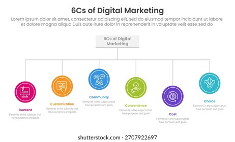 6cs der digitalen Marketing-Infografik mit Kreis auf Organisationsstruktur mit 6 Schrittpunkten für Dia-Präsentationsvektor