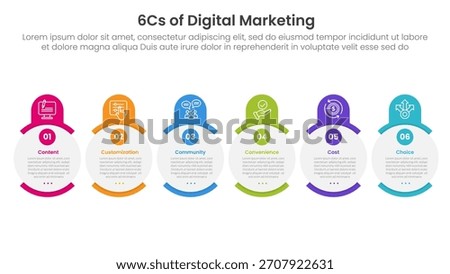 6cs of digital marketing infographic with creative circle and round header on horizontal direction with 6 step points for slide presentation vector