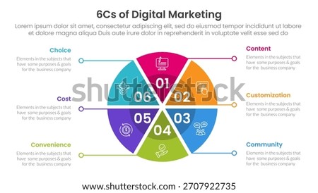 6cs of digital marketing infographic with pie chart circular shape with 6 step points for slide presentation vector