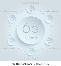 6G use cases. Infographic shows the main directions of application of the new technology. Monochrome vector illustration in volume style.