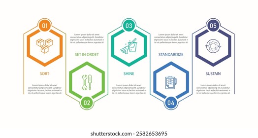 6s methodology banner design for workplace organization, 6s methodology infographic vector illustration.	
