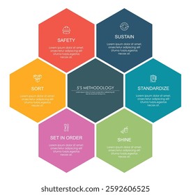 6s methodology banner design for workplace organization, 5s methodology infographic vector illustration.	