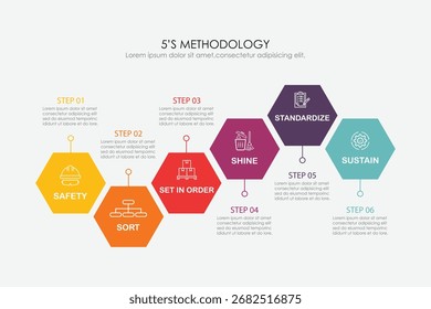 Diseño de Anuncio de metodología 6S para organización del lugar de trabajo, Ilustración vectorial infográfica de metodología 6S.	