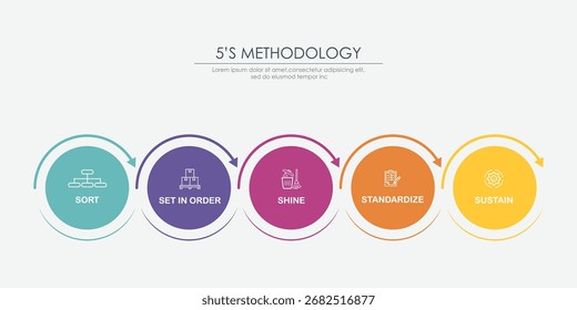 6s methodology banner design for workplace organization, 6s methodology infographic vector illustration.	