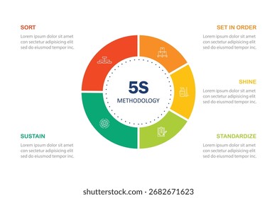 6s Methodik Banner Design für die Organisation am Arbeitsplatz, 6s Methodik Infografik Vektorgrafik.	