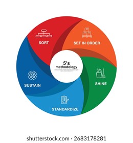 Diseño de Anuncio de metodología 6S para organización del lugar de trabajo, Ilustración vectorial infográfica de metodología 6S.