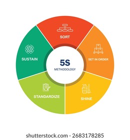 Diseño de Anuncio de metodología 6S para organización del lugar de trabajo, Ilustración vectorial infográfica de metodología 6S.