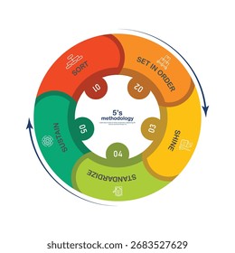 Diseño de Anuncio de metodología 6S para organización del lugar de trabajo, Ilustración vectorial infográfica de metodología 6S.