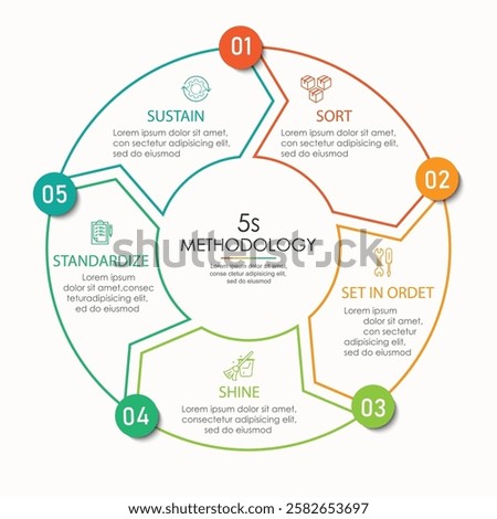 6s methodology banner design for workplace organization, 6s methodology infographic vector illustration.	