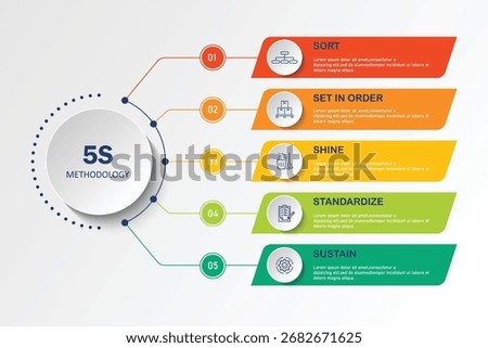 6s methodology banner design for workplace organization, 6s methodology infographic vector illustration.	