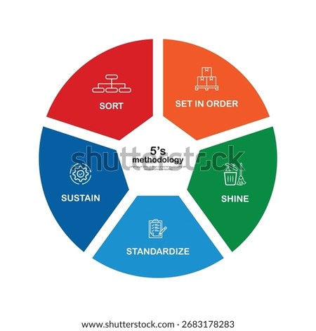 6s methodology banner design for workplace organization, 6s methodology infographic vector illustration.