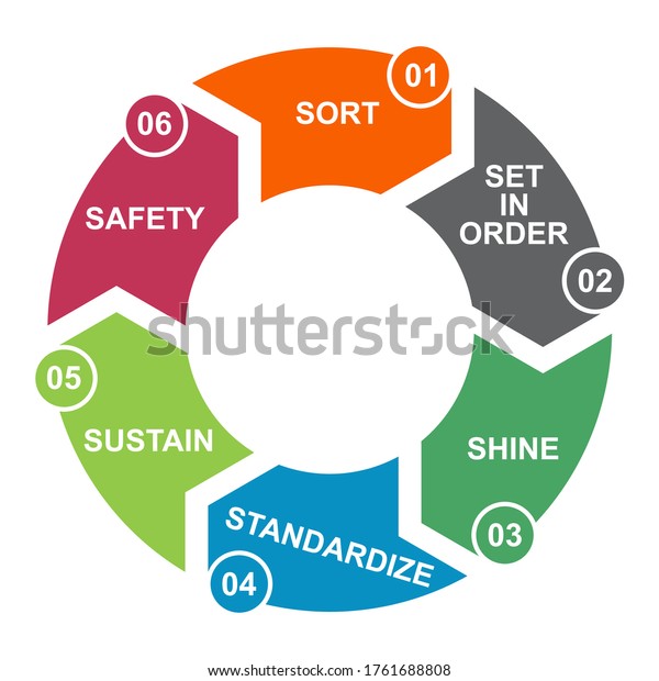 6s Process Company Sort Shine Sustain Stock Vector (Royalty Free ...